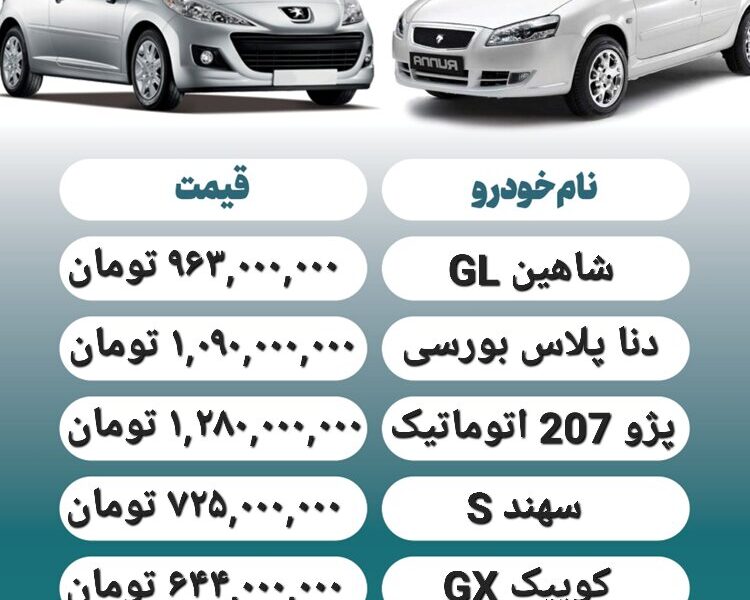 قیمت روز محصولات ایران خودرو و سایپا ۳۰ مهر+ جدول قیمت روز محصولات ایران خودرو و سایپا ۳۰ مهر+ جدول