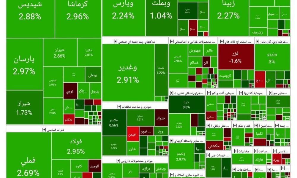 بورس امروز ۵ آبان۱۴۰۴ + شاخص و نمای بازار