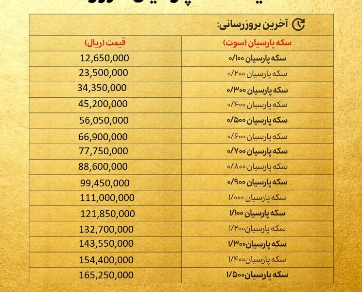 قیمت سکه پارسیان امروز دوشنبه ۵ آبان ۱۴۰۴ + جدول