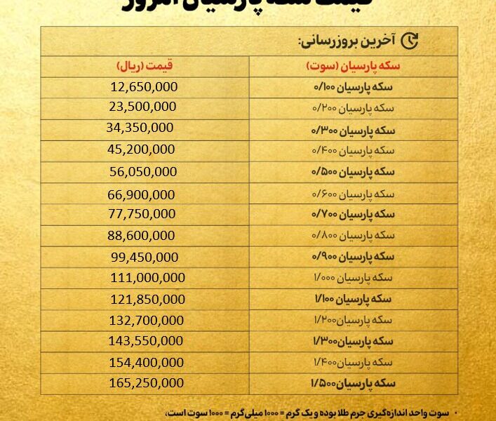 قیمت سکه پارسیان امروز سه شنبه ۶ آبان ۱۴۰۴ + جدول