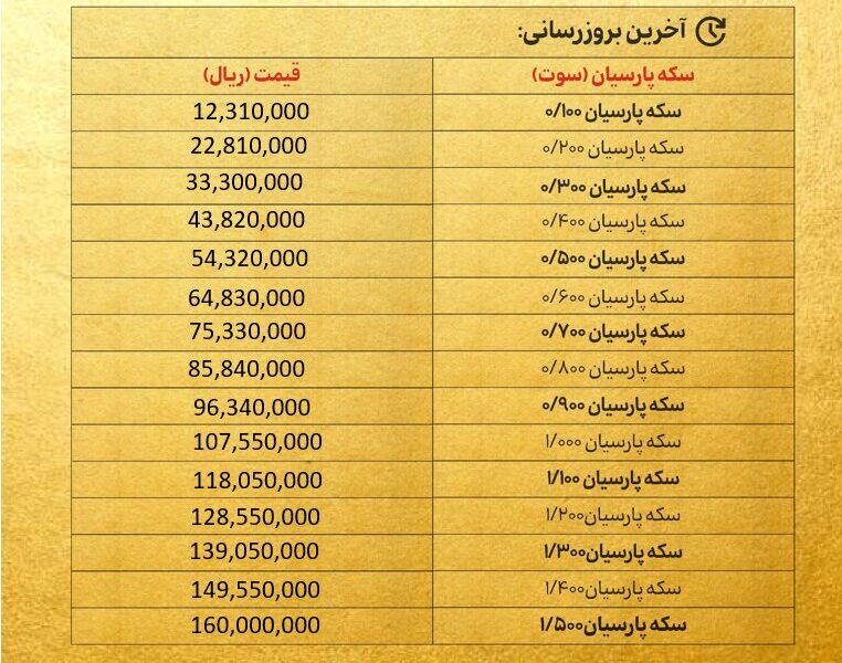 قیمت سکه پارسیان امروز چهارشنبه ۷ آبان ۱۴۰۴ + جدول قیمت سکه پارسیان امروز چهارشنبه ۷ آبان ۱۴۰۴ + جدول