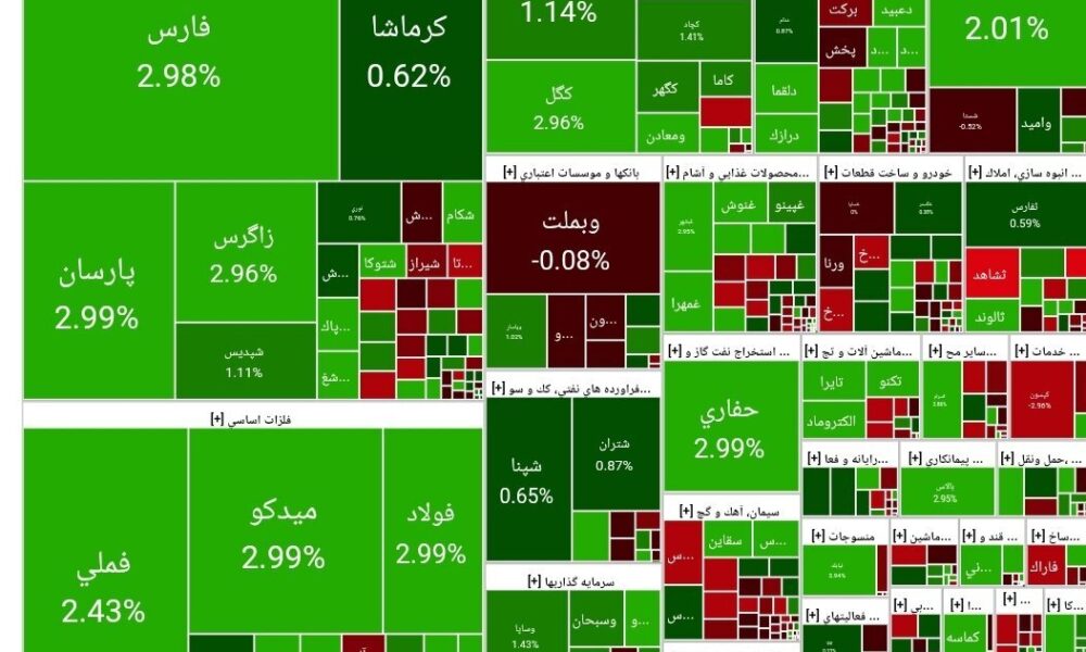 خیز بورس برای بازگشت به میدان رقابت/بازگشت به نقطه شروع سال خیز بورس برای بازگشت به میدان رقابت/بازگشت به نقطه شروع سال