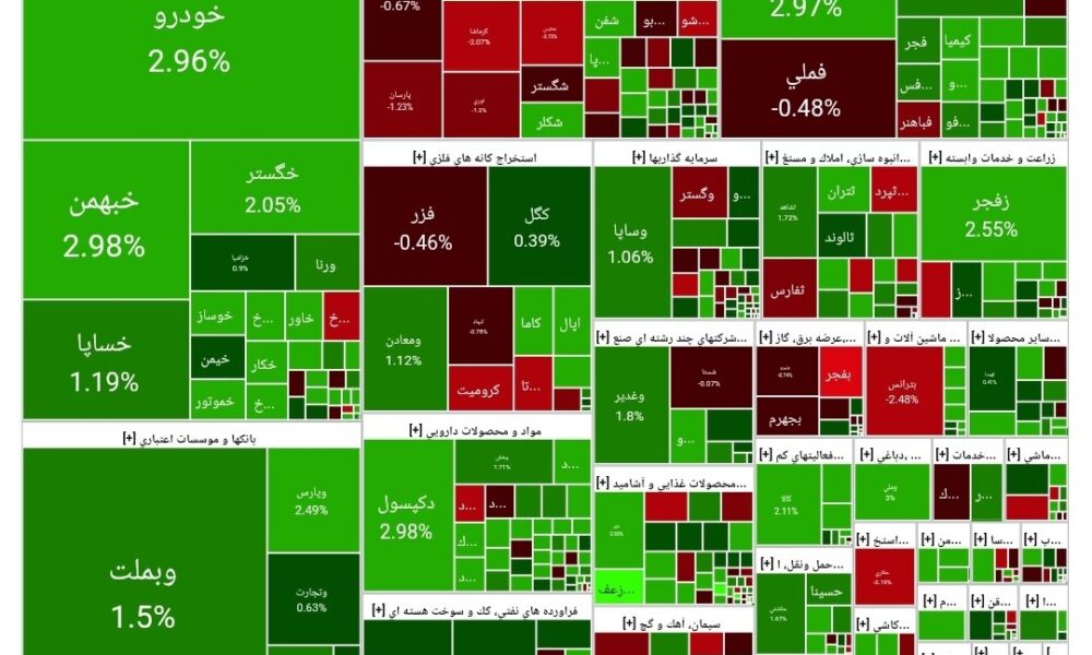 بورس امروز ۱۰ آبان ۱۴۰۴ + شاخص و نمای بازار بورس امروز ۱۰ آبان ۱۴۰۴ + شاخص و نمای بازار