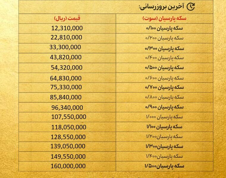 قیمت سکه پارسیان امروزیکشنبه ۱۱ آبان ۱۴۰۴ + جدول قیمت سکه پارسیان امروزیکشنبه ۱۱ آبان ۱۴۰۴ + جدول