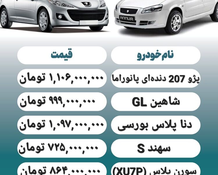 قیمت روز محصولات ایران خودرو و سایپا ۱۳ آبان + جدول قیمت روز محصولات ایران خودرو و سایپا ۱۳ آبان+ جدول