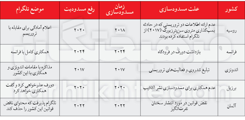 بخاطر مردم با این موشک سفید قرارداد می‌بندیم یا نه؟