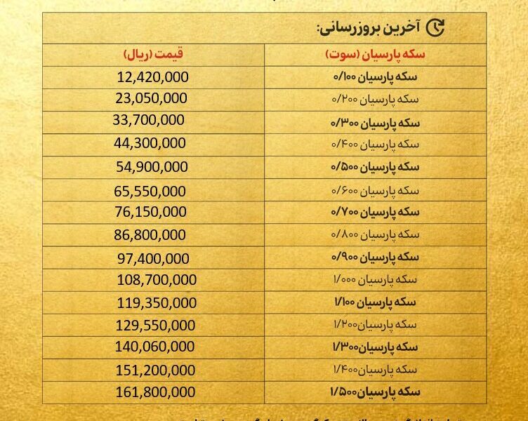قیمت سکه پارسیان امروز یکشنبه ۱8 آبان ۱۴۰۴ + جدول قیمت سکه پارسیان امروز شنبه ۱۷ آبان ۱۴۰۴ + جدول
