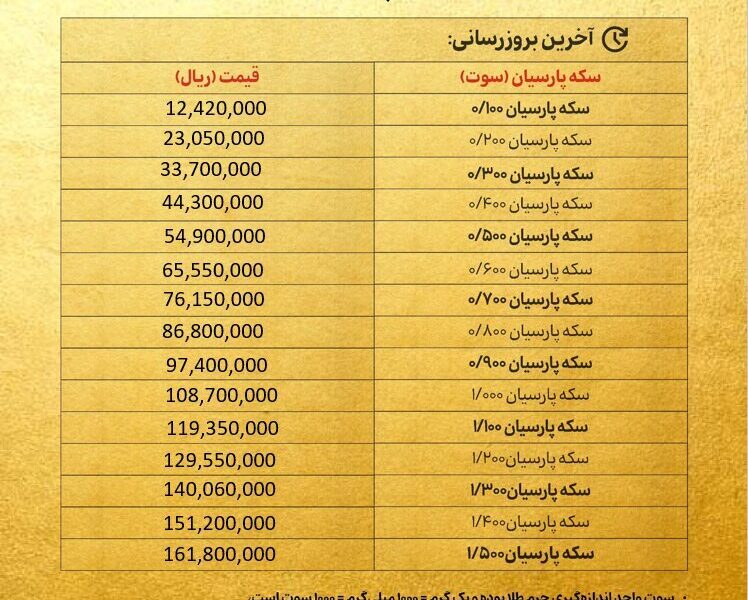 قیمت سکه پارسیان امروز سه شنبه ۲۰ آبان ۱۴۰۴ + جدول قیمت سکه پارسیان امروز چهارشنبه ۱۴ آبان ۱۴۰۴ + جدول
