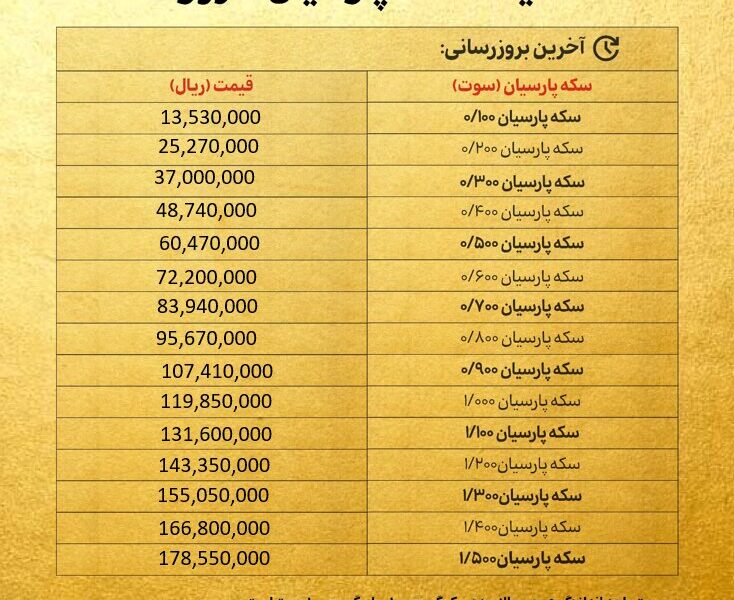 قیمت سکه پارسیان امروز شنبه ۲۴ آبان ۱۴۰۴ + جدول