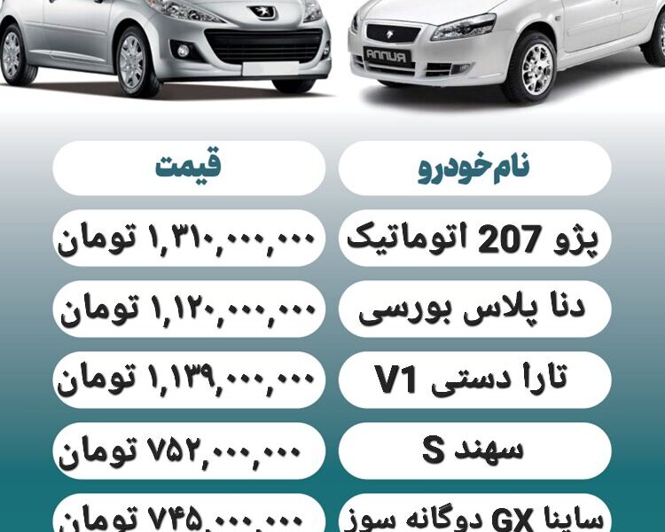 قیمت روز محصولات ایران خودرو و سایپا ۲۴ آبان+ جدول قیمت روز محصولات ایران خودرو و سایپا ۲۴ آبان+ جدول