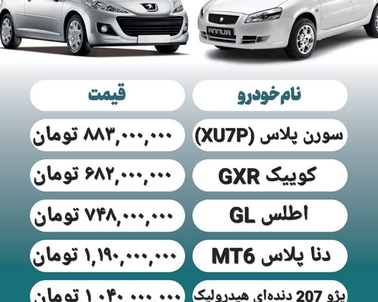 قیمت روز محصولات ایران خودرو و سایپا ۲۵ آبان+ جدول قیمت روز محصولات ایران خودرو و سایپا ۲۵ آبان+ جدول