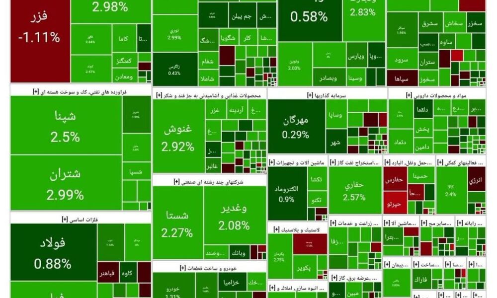 بورس امروز ۲۶ آبان ۱۴۰۴ + شاخص و نمای بازار