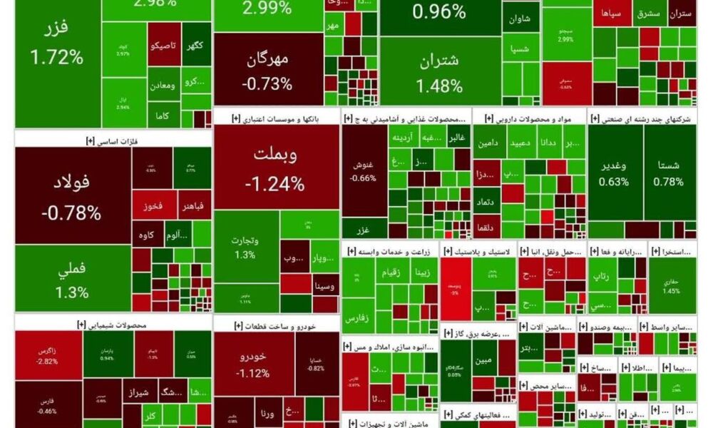 شاخص بورس امروز ۲۶ آبان/ رشد ۳۴ هزار واحدی