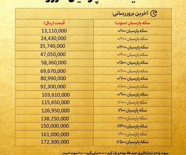 قیمت سکه پارسیان امروز پنجشنبه ۲۹ آبان ۱۴۰۴ + جدول قیمت سکه پارسیان امروز پنجشنبه ۲۹ آبان ۱۴۰۴ + جدول