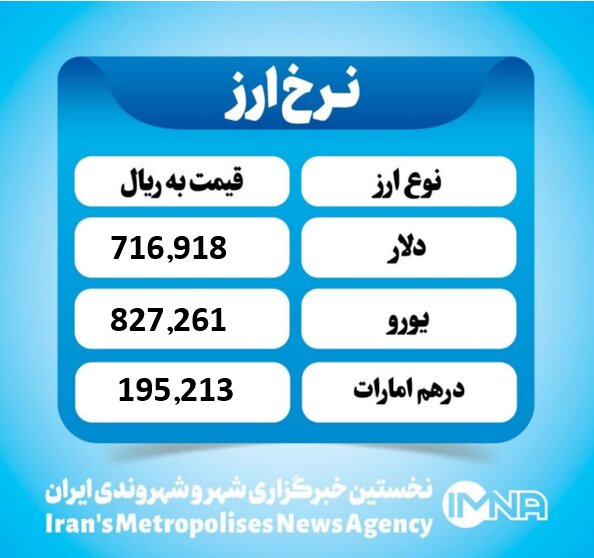 قیمت دلار امروز پنجشنبه ۲۹ آبان ۱۴۰۴ قیمت دلار امروز پنجشنبه ۲۹ آبان ۱۴۰۴