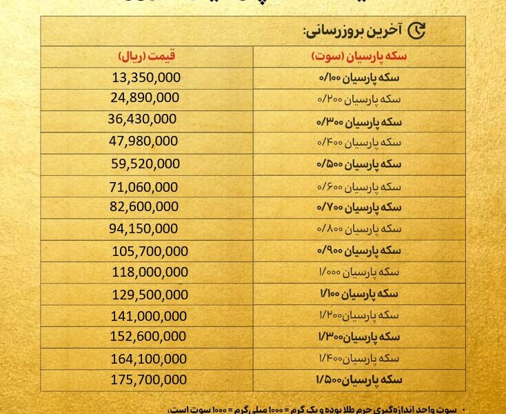 قیمت سکه پارسیان امروز شنبه ۱ آذر ۱۴۰۴ + جدول قیمت سکه پارسیان امروز شنبه ۱ آذر ۱۴۰۴ + جدول