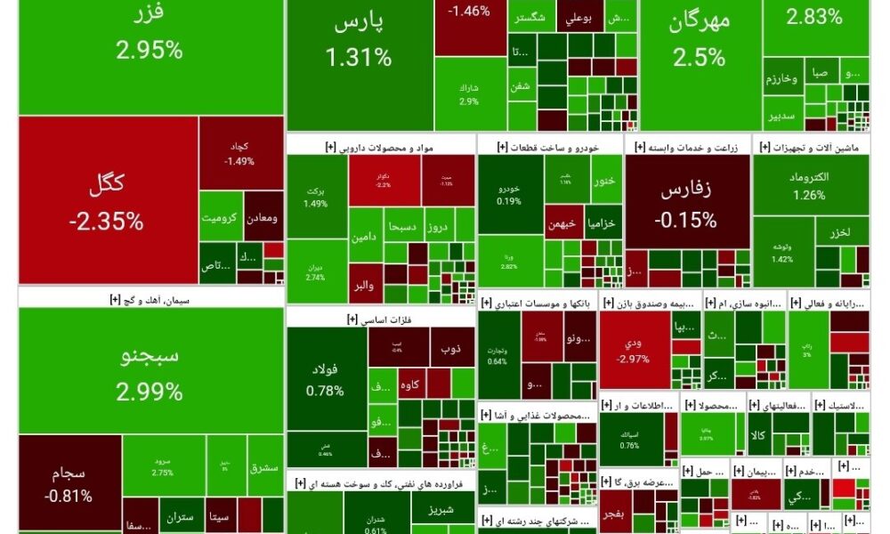 بورس امروز ۱ آذر ۱۴۰۴ + شاخص و نمای بازار بورس امروز ۱ آذر ۱۴۰۴ + شاخص و نمای بازار