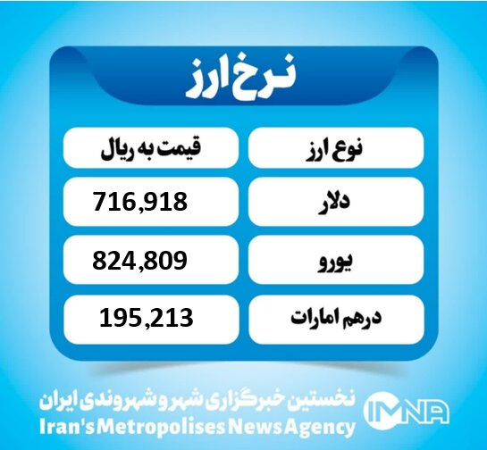 قیمت دلار امروز شنبه ۱ آذر ۱۴۰۴ قیمت دلار امروز شنبه ۱ آذر ۱۴۰۴
