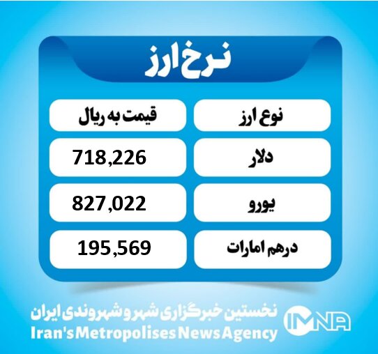 قیمت دلار امروز یکشنبه ۲ آذر ۱۴۰۴ قیمت دلار امروز یکشنبه ۲ آذر ۱۴۰۴