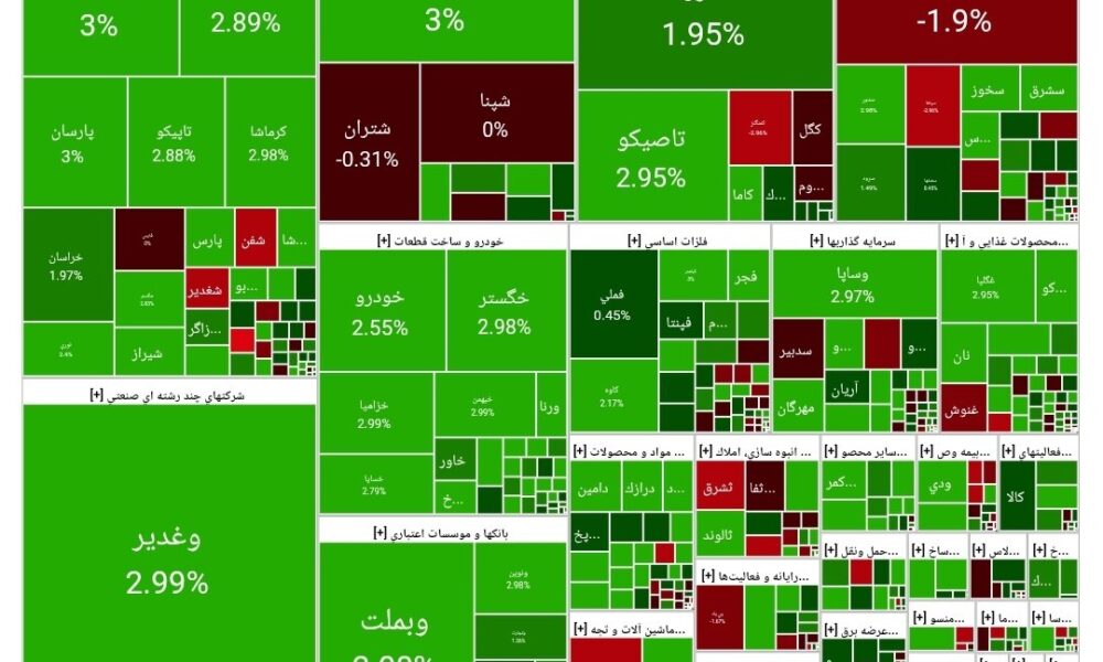 بورس امروز ۴ آذر ۱۴۰۴ + شاخص و نمای بازار بورس امروز ۴ آذر ۱۴۰۴ + شاخص و نمای بازار