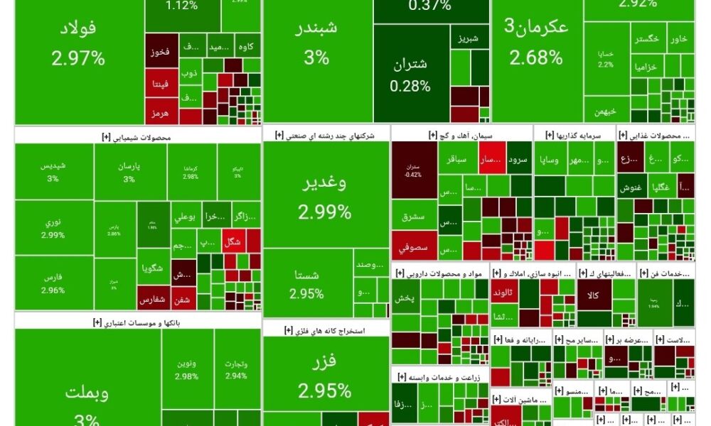 شاخص بورس امروز ۴ آذر/ رشد ۵۲ هزار واحدی شاخص بورس امروز ۴ آذر/ رشد ۵۲ هزار واحدی