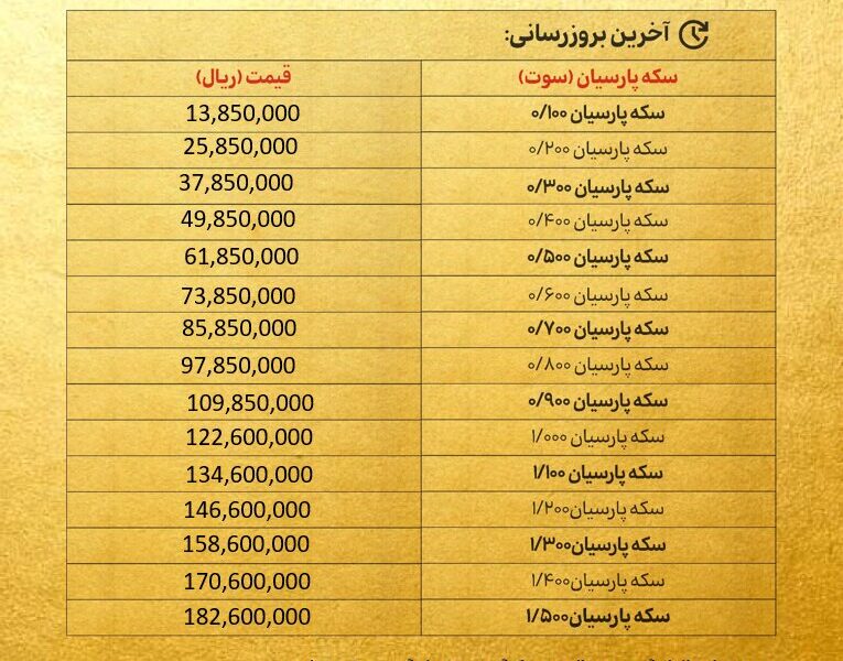 قیمت سکه پارسیان امروز دوشنبه۱۰ آذر ۱۴۰۴ + جدول قیمت سکه پارسیان امروز دوشنبه۱۰ آذر ۱۴۰۴ + جدول
