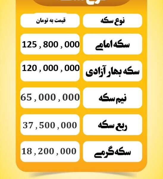 قیمت سکه پارسیان امروز دوشنبه ۱۰ آذر ۱۴۰۴ + جدول