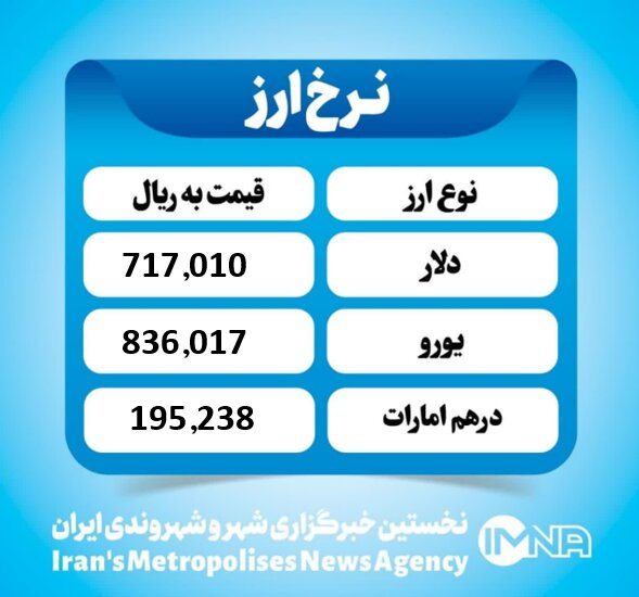 قیمت دلار امروز پنجشنبه ۱۳ آذر ۱۴۰۴ قیمت دلار امروز پنجشنبه ۱۳ آذر ۱۴۰۴