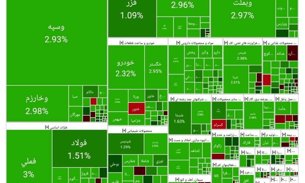 بورس امروز ۱۵ آذر ۱۴۰۴ + شاخص و نمای بازار بورس امروز ۱۵ آذر ۱۴۰۴ + شاخص و نمای بازار