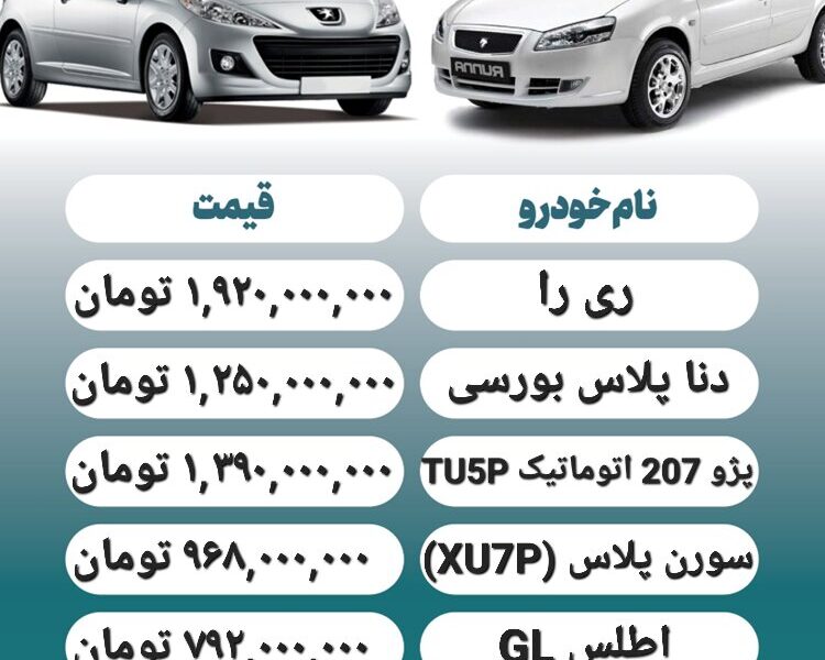 قیمت روز محصولات ایران خودرو و سایپا ۱۵ آذر+ جدول قیمت روز محصولات ایران خودرو و سایپا ۱۵ آذر+ جدول