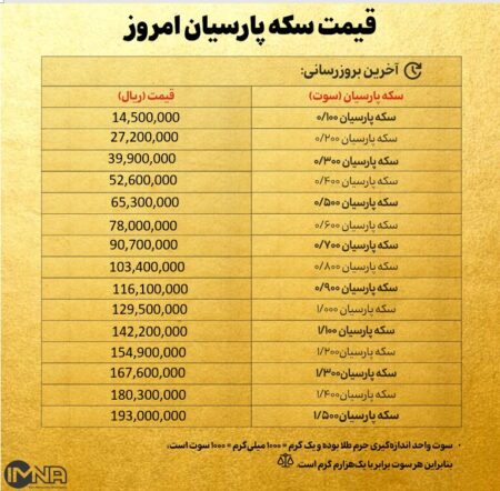 قیمت سکه پارسیان امروز دوشنبه ۱۷ آذر ۱۴۰۴ + جدول