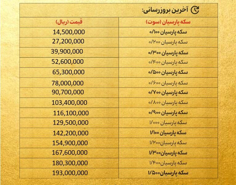 قیمت سکه پارسیان امروز دوشنبه ۱۷ آذر ۱۴۰۴ + جدول قیمت سکه پارسیان امروز دوشنبه ۱۷ آذر ۱۴۰۴ + جدول