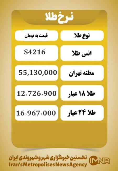 قیمت طلا امروز پنجشنبه ۲۰ آذر ۱۴۰۴