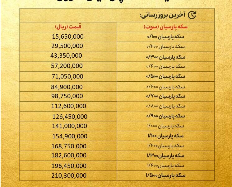 قیمت سکه پارسیان امروز سه شنبه ۲۵ آذر ۱۴۰۴ + جدول قیمت سکه پارسیان امروز سه شنبه ۲۵ آذر ۱۴۰۴ + جدول