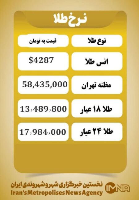 قیمت طلا امروز سه شنبه ۲۵ آذر ۱۴۰۴