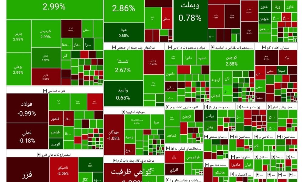 شاخص بورس امروز ۲۶ آذر/ رشد ۶ هزار واحدی شاخص بورس امروز ۲۶ آذر/ رشد ۶ هزار واحدی