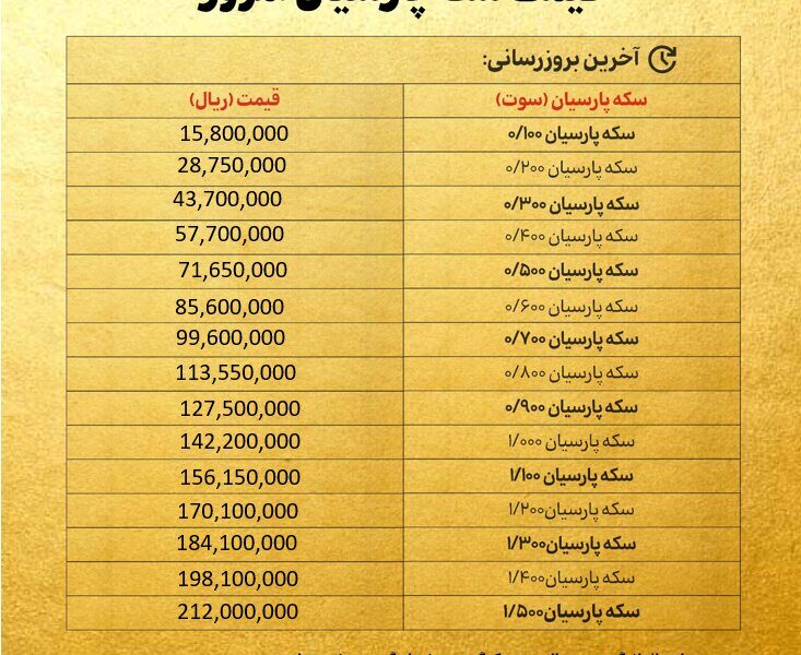 قیمت سکه پارسیان امروز پنجشنبه ۲۷ آذر ۱۴۰۴ + جدول