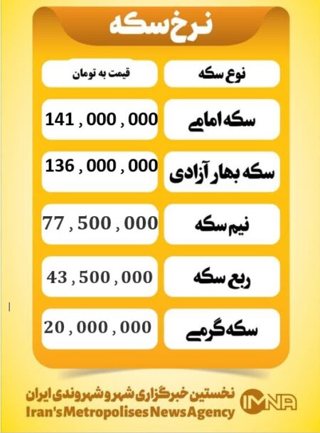 قیمت سکه امروز یکشنبه ۳۰ آذر ۱۴۰۴