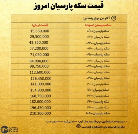 قیمت سکه پارسیان امروز دوشنبه ۱ دی ۱۴۰۴ + جدول