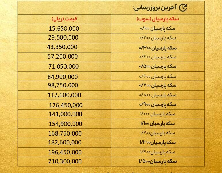 قیمت سکه پارسیان امروز دوشنبه ۱ دی ۱۴۰۴ + جدول قیمت سکه پارسیان امروز دوشنبه ۱ دی ۱۴۰۴ + جدول