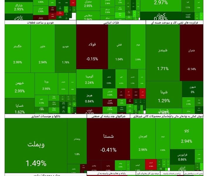 بورس امروز ۱ دی ۱۴۰۴ + شاخص و نمای بازار بورس امروز ۱ دی ۱۴۰۴ + شاخص و نمای بازار