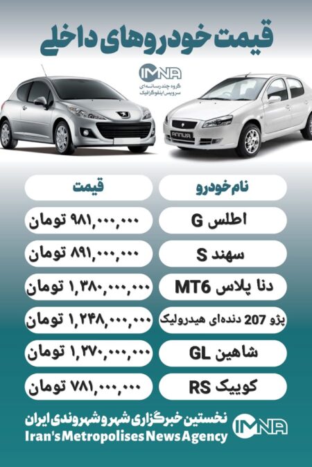 قیمت روز محصولات ایران خودرو و سایپا ۱ دی+ جدول