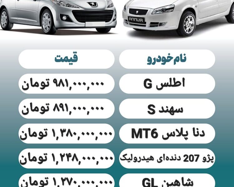 قیمت روز محصولات ایران خودرو و سایپا ۱ دی+ جدول قیمت روز محصولات ایران خودرو و سایپا ۱ دی+ جدول
