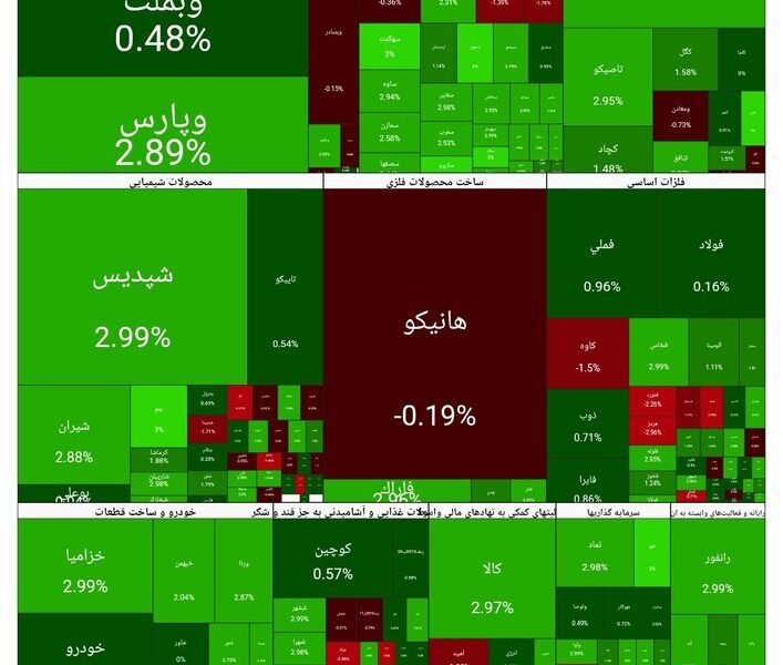 بورس امروز ۲ دی ۱۴۰۴ + شاخص و نمای بازار بورس امروز ۲ دی ۱۴۰۴ + شاخص و نمای بازار