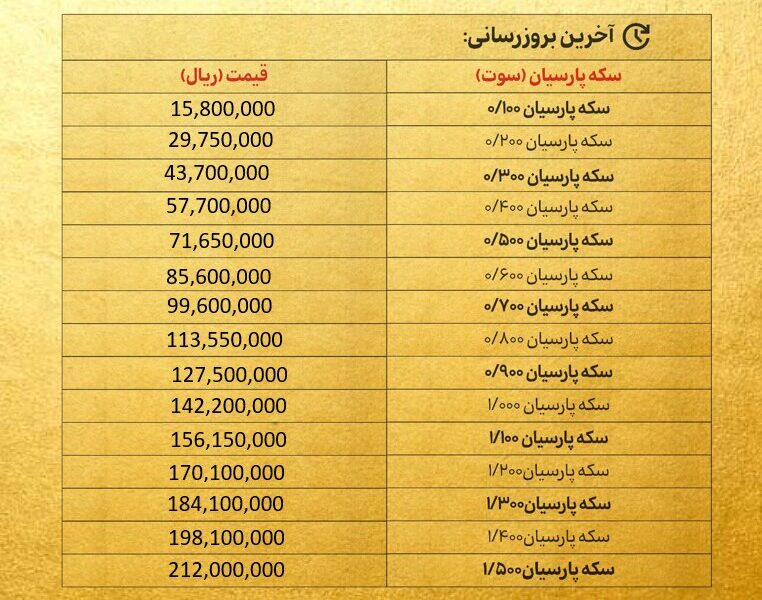 قیمت سکه پارسیان امروز دوشنبه ۲ دی ۱۴۰۴ + جدول قیمت سکه پارسیان امروز دوشنبه ۲ دی ۱۴۰۴ + جدول
