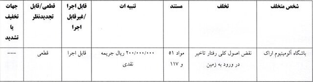 کمیته انضباطی رای پرونده خداداد عزیزی را صادر کرد کمیته انضباطی رای پرونده خداداد عزیزی را صادر کرد