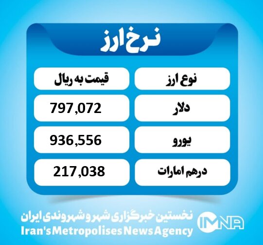 قیمت دلار امروز سه شنبه۲ دی ۱۴۰۴ قیمت دلار امروز سه شنبه۲ دی ۱۴۰۴