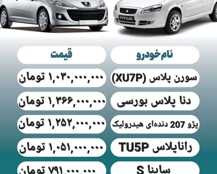 قیمت روز محصولات ایران خودرو و سایپا ۲ دی+ جدول قیمت روز محصولات ایران خودرو و سایپا ۲ دی+ جدول