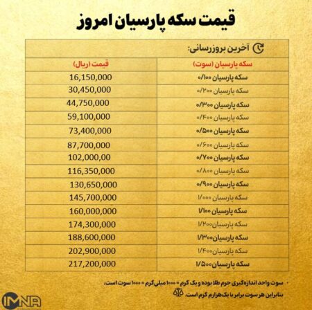 قیمت سکه پارسیان امروز چهار شنبه ۳ دی ۱۴۰۴ + جدول