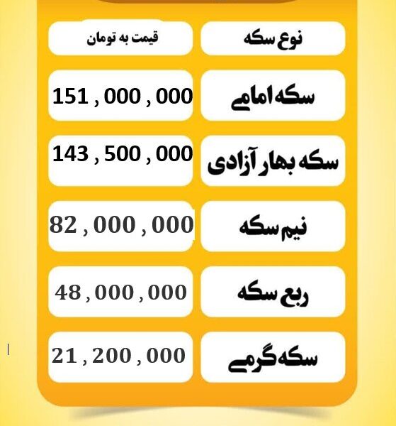 قیمت سکه امروز چهارشنبه ۳ دی ۱۴۰۴